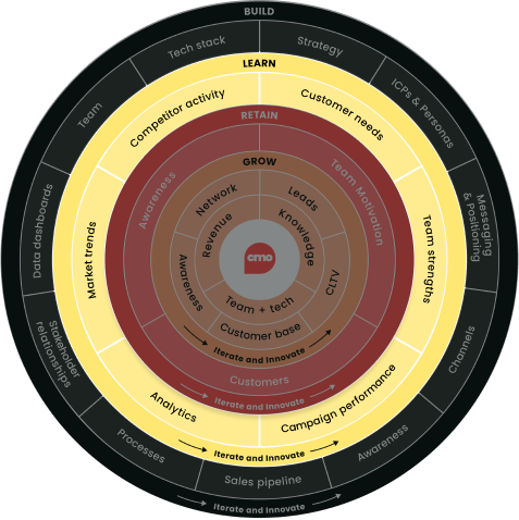 Product Marketing framework slide 4